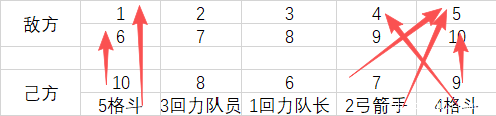 基于统计学的主目标优先选择技巧