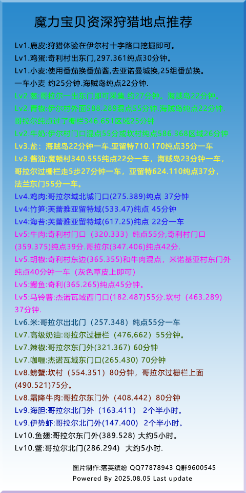 魔力宝贝怀旧 狩猎猎人 1-10经典坐标搜集
