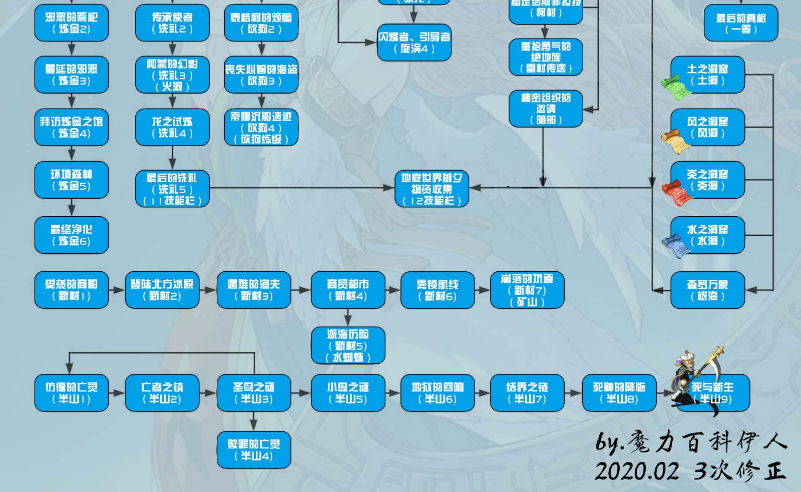任务顺序_02.jpg