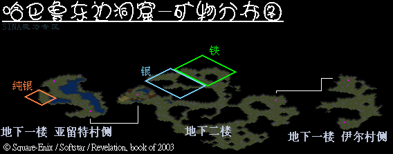 哈巴鲁东边洞穴 魔力宝贝地图