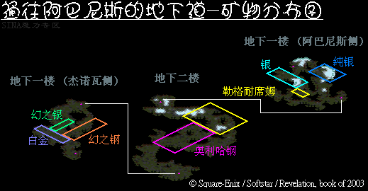 通往阿巴尼斯的地下道（莎莲娜西方洞窟） 魔力宝贝地图
