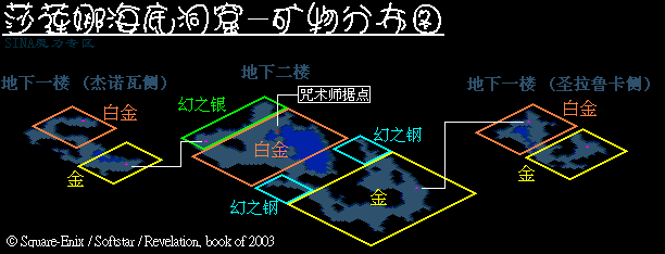 莎莲娜海底洞窟 魔力宝贝地图