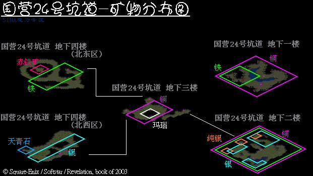 国营24坑道 魔力宝贝地图