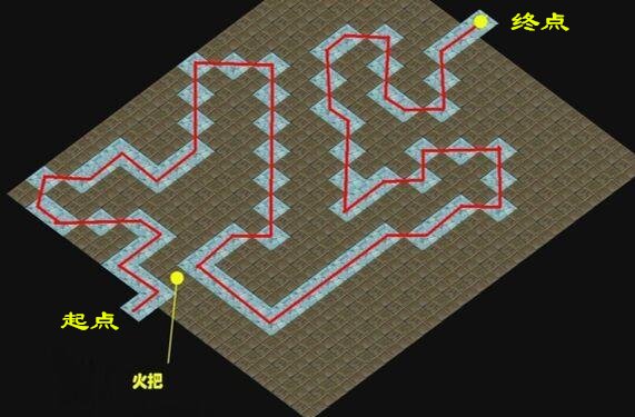 死与新生 攻略图片