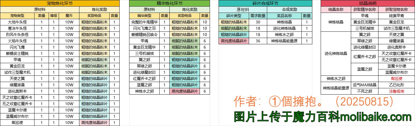时空穿梭者 攻略图片