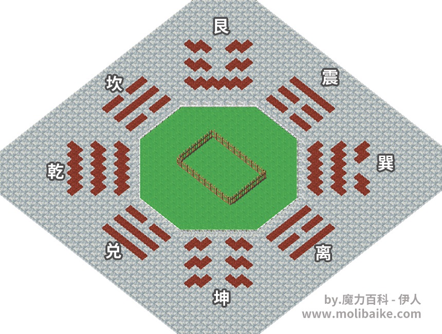 八卦阵 攻略图片